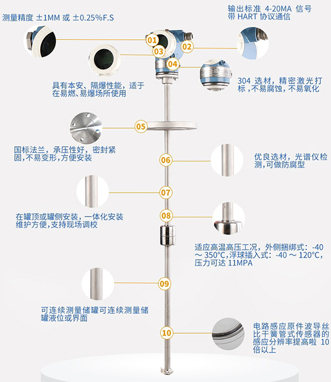 防腐型磁致伸縮液位計產品細節(jié)介紹圖