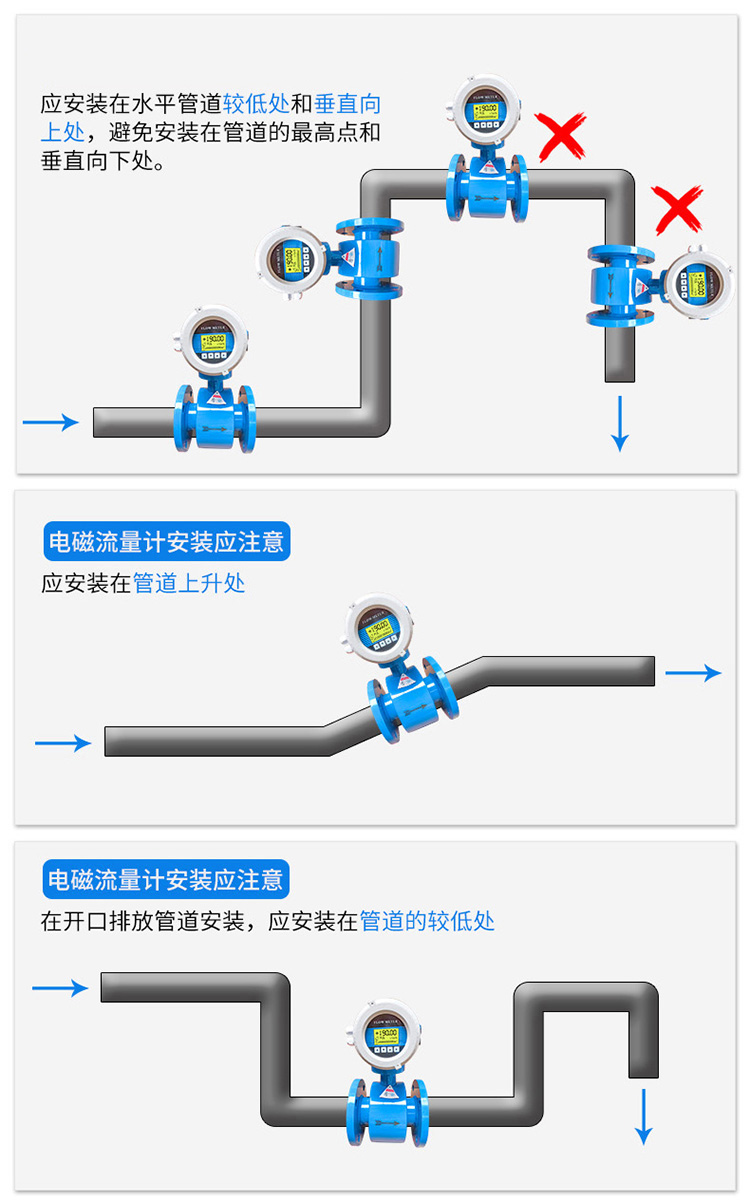 液堿流量計(jì)正確安裝位置圖