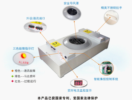 直流FFU FFU是Fan Filter Unit 的縮寫.中文稱作“風(fēng)機(jī)過濾器單元”也就是將風(fēng)機(jī)和過濾器(高效過濾器(HEPA)或超高效過濾器(ULPA)組臺(tái)在一起構(gòu)成自身能提供動(dòng)力的末端凈化設(shè)備。